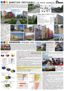 Quartieri sostenibili - Cohousing
